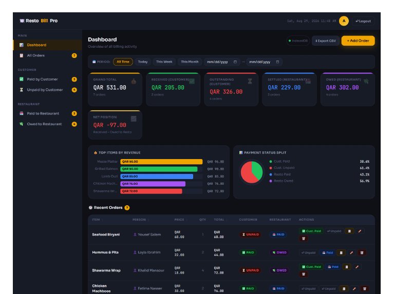 PulseBoard: Business Analytics Software